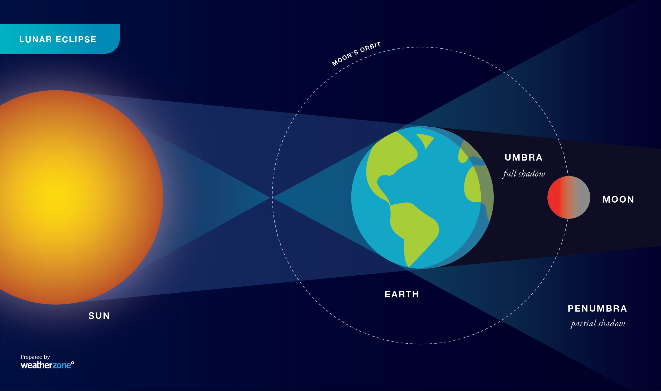 TONIGHT!! Total Lunar Eclipse!