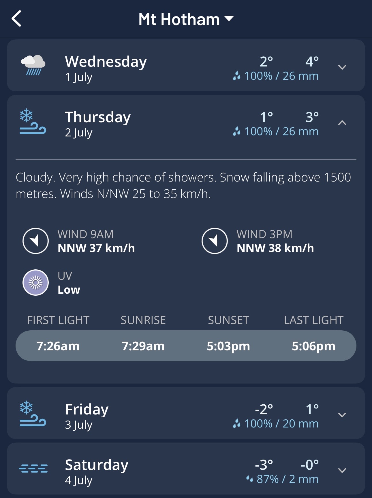 Daily forecasts for Mt Hotham (Vic) on the Weatherzone app.