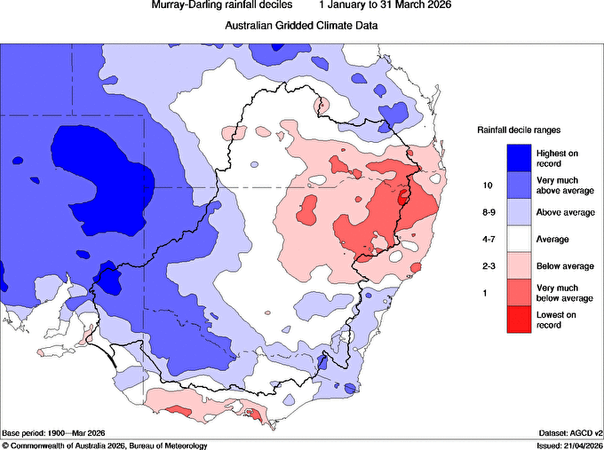 Observed rainfall deciles in and around the Murray-Darling Basin from January to March. Red areas show where rainfall was below average in this three-month period, while blue is above average rain. Source: Bureau of Meteorology.