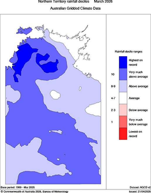Rainfall deciles for the Northern Territory in March, 2026. The dark blue areas represent the heaviest March monthly totals on record. Source: BoM. 