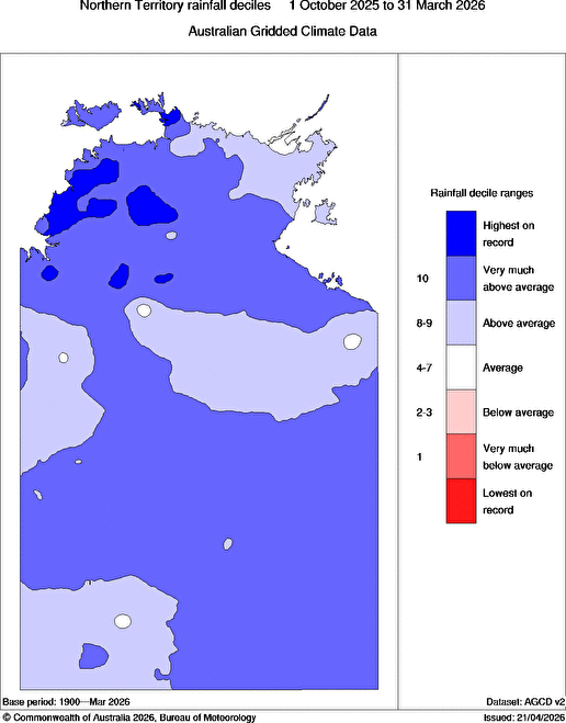NT wet season rainfall deciles from the start of October 2025 to the end of March 2026. Some locations experienced record running wet season rainfall totals for the first six months of the seven-month season. Source: BoM