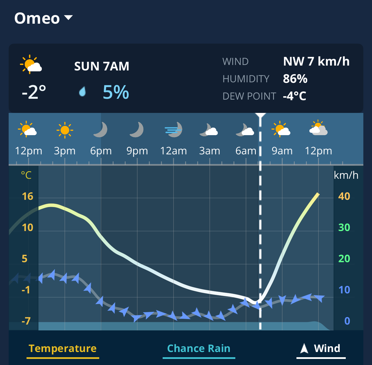 48-Hour Graph for Omeo, Vic, on the Weatherzone app. Source: Weatherzone