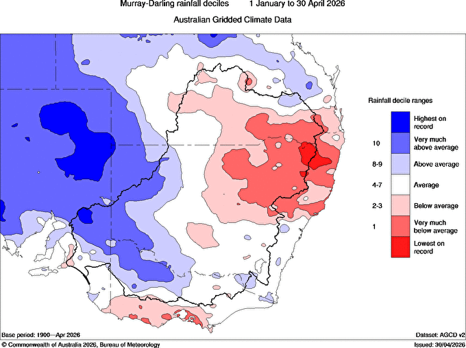 Rainfall deciles across the Murray–Darling Basin for the first four months of 2026. Source: BoM