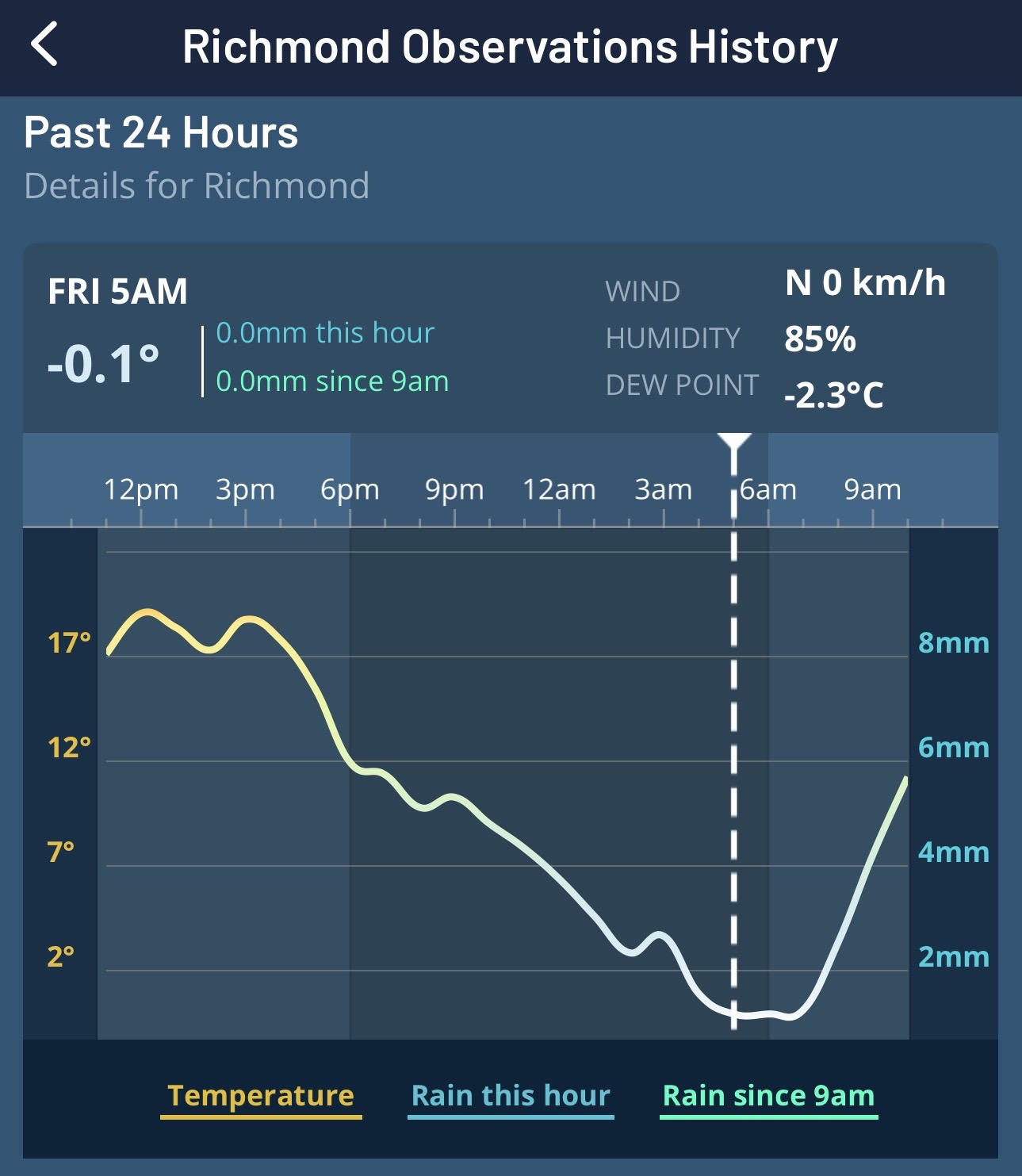 : 24-hour observations for Richmond, NSW, on the Weatherzone app.