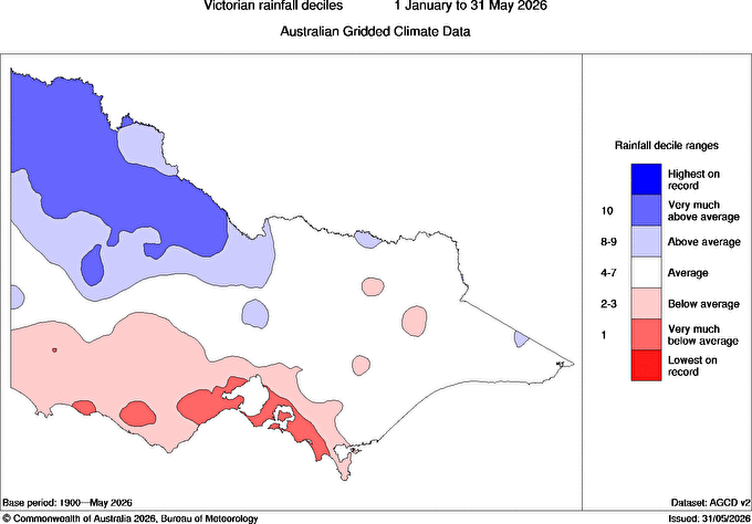 Rainfall deciles across Victoria for the first five months of 2026, showing deficiencies in the south and southwest of the state, including around Melbourne. Source: BoM