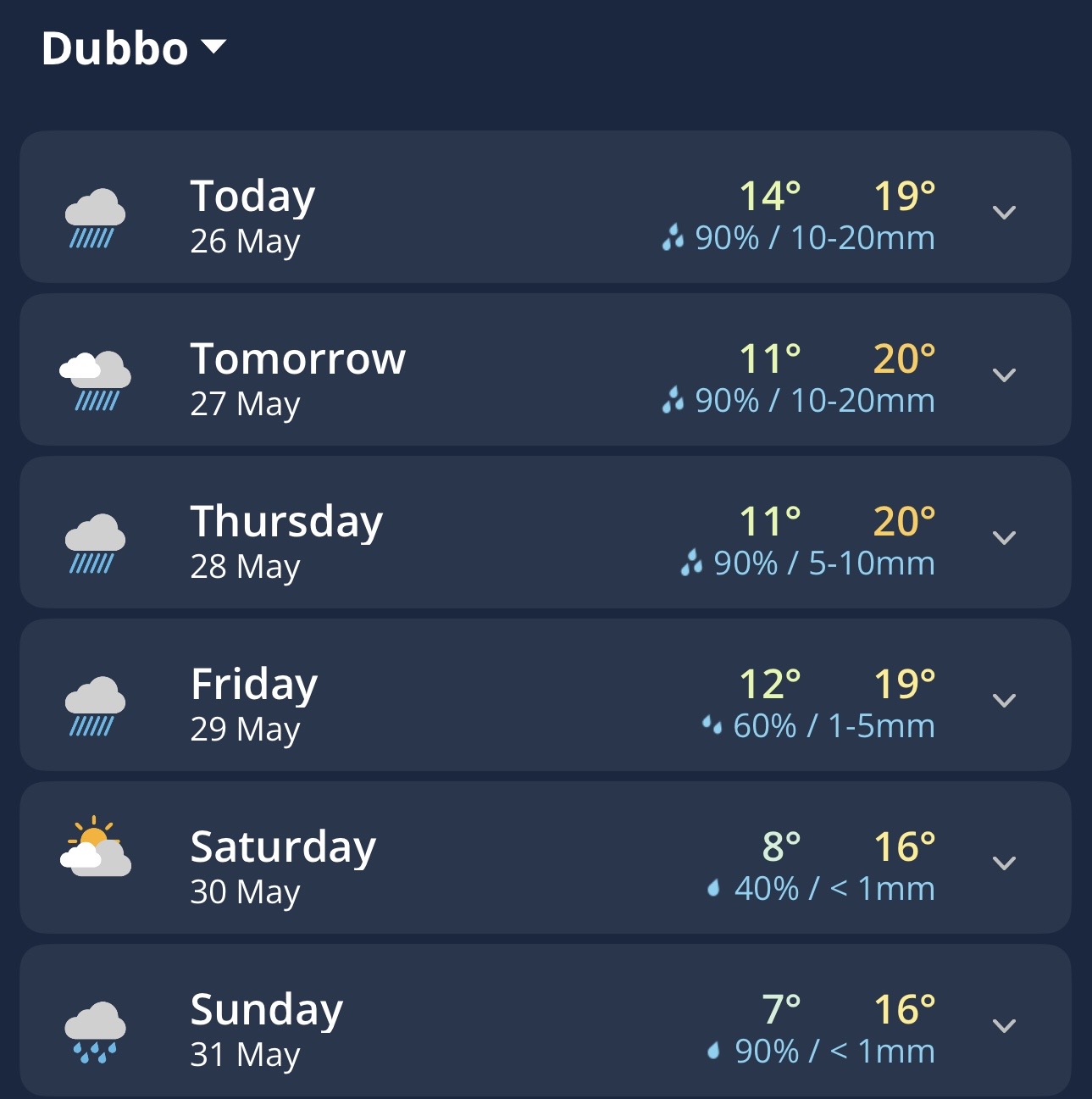 Dubbo daily forecasts on the Weatherzone app