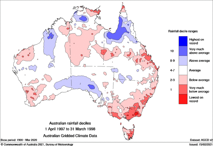 Rainfall deciles during the 12-month period from April 1997 to March 1998. Source: Bureau of Meteorology.