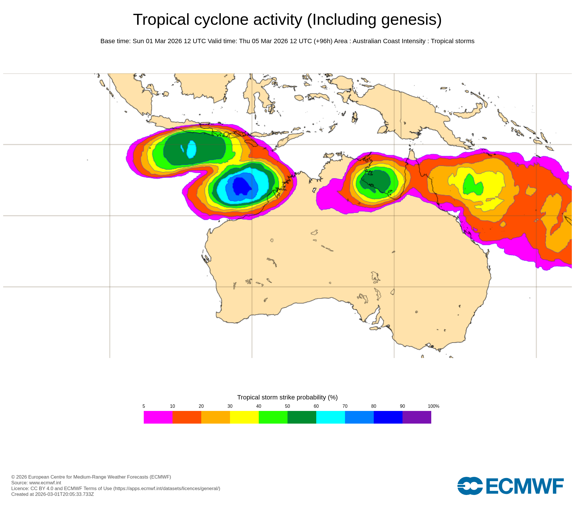 Likelihood that a tropical cyclone will pass within 300 km of a given location within a 48-hour window centred on 11pm AEDT on Thursday, March 5, 2026. Source: ECMWF.