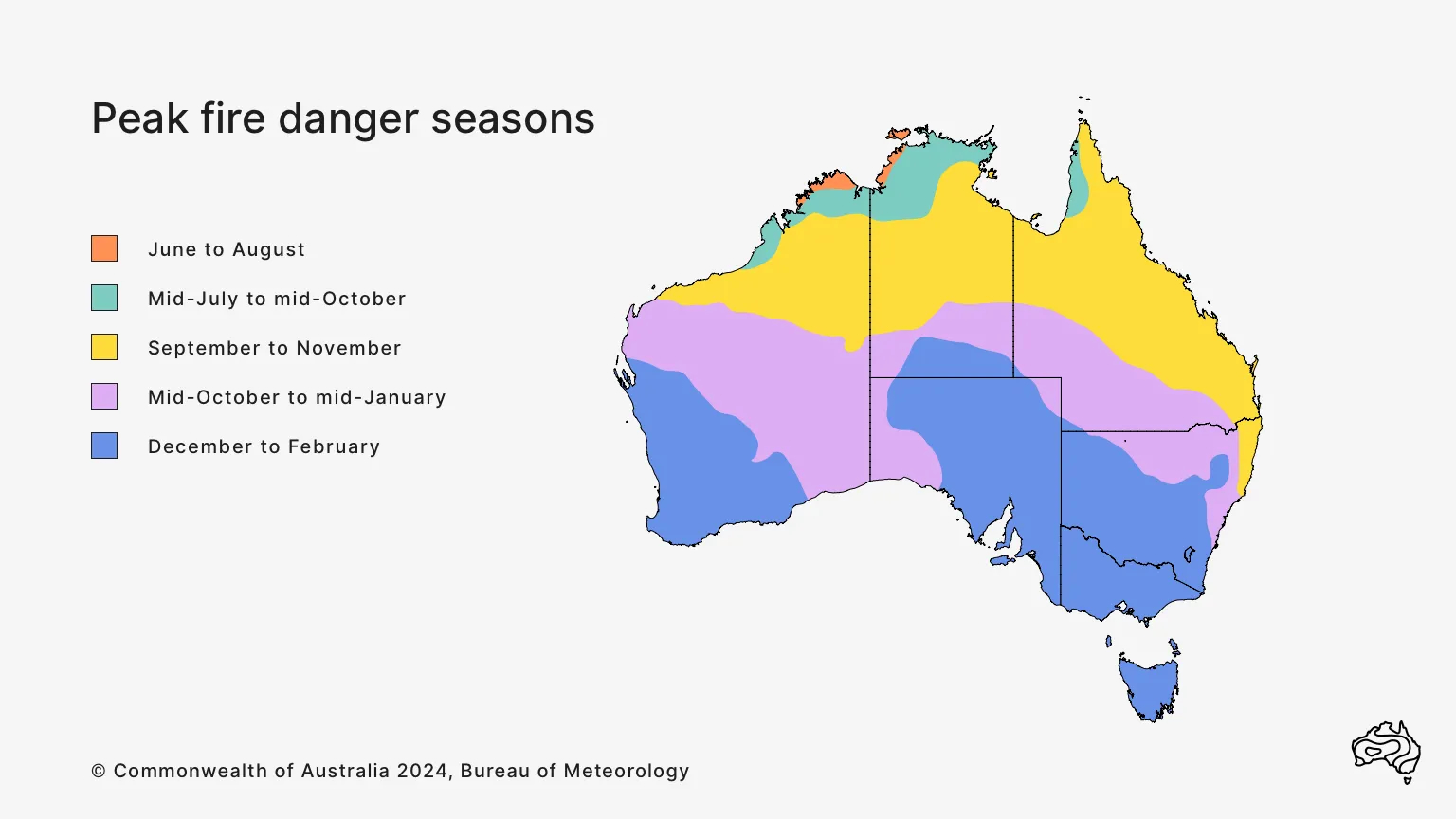 Peak fire seasons in Australia. Source: Bureau of Meteorology.