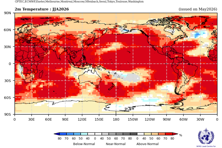 Forecast temperature probabilities during the July-to-August period. Source: WMO