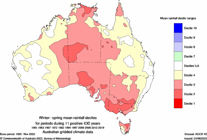 Observed winter-spring rainfall deciles from 11 positive IOD events combined. The red shading shows where rainfall was below average. Source: Bureau of Meteorology.