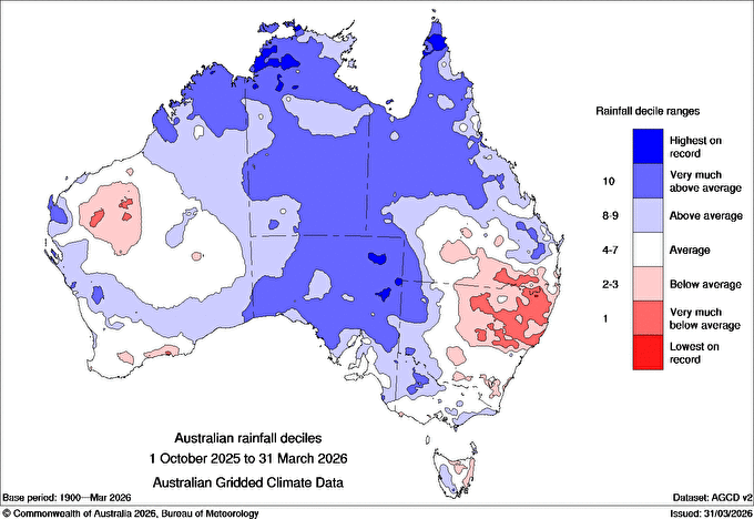 Rainfall deciles during the 6-month period from October 2025 to March 2026. Source: Bureau of Meteorology.