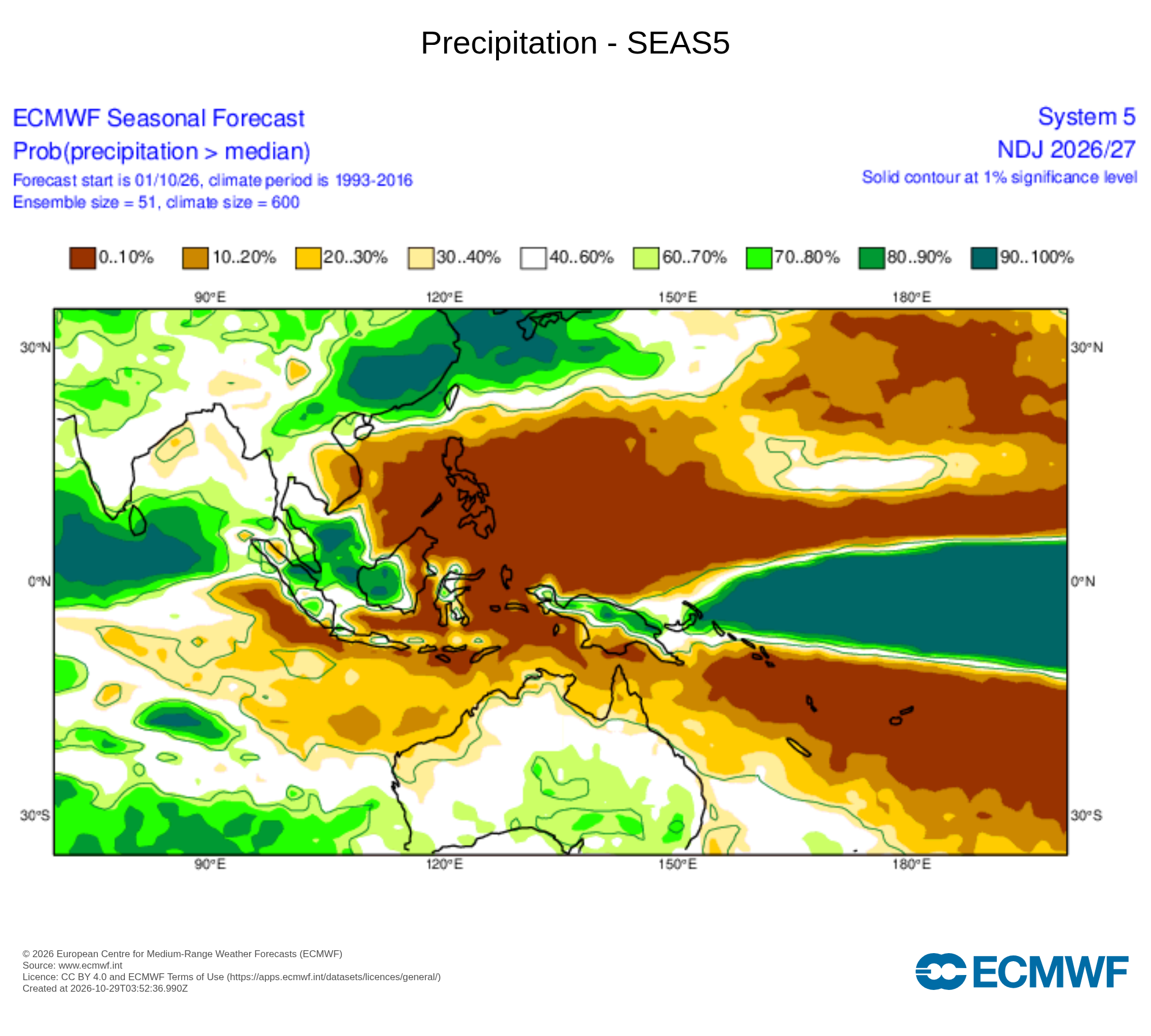 Chance of exceeding median rainfall during November 2026 according to the ECMWF SEAS5 model. Source: ECMWF.
