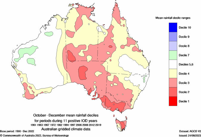 Mean rainfall deciles for the October–December period during 11 positive IOD events between 1961 and 2019. The red areas show where rainfall was below normal for this period.