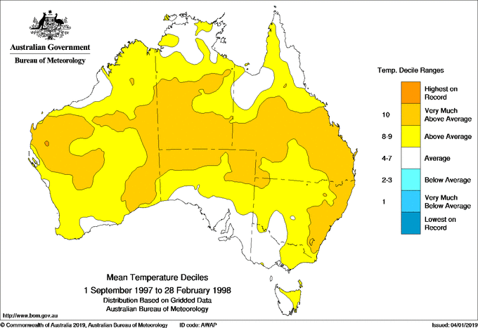 Mean temperature deciles between September 1997 and February 1998. Source: Bureau of Meteorology.