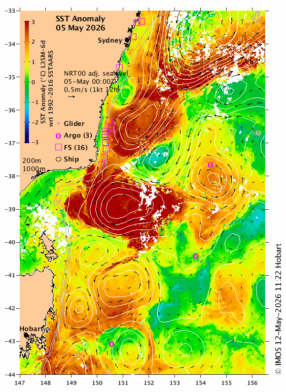 Sea surface temperature anomalies during a 6-day period centred on May 5, 2026. The red areas show where sea surface temperatures are more than 2 °C warmer than average for this time of year. Source: IMOS.