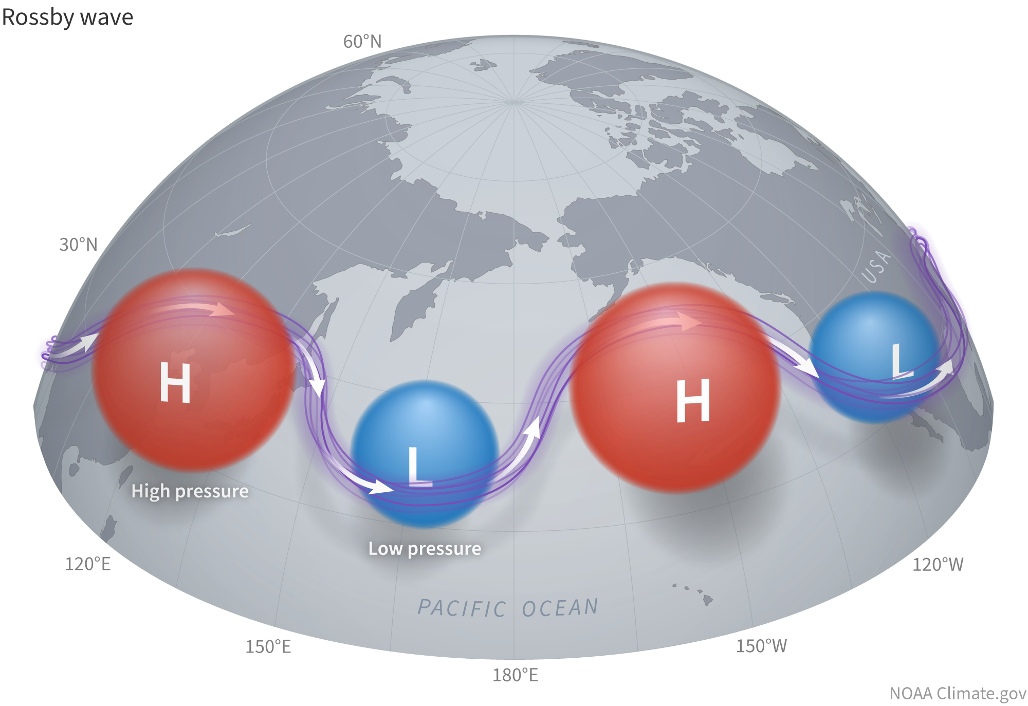 A wavy jet stream typically associated with a Rossby wave. Source: NOAA.