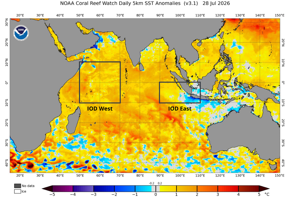 Sea surface temperature anomalies in the Indian Ocean on July 28, 2026. The IOD West and IOD East regions are highlighted. Source: NOAA.