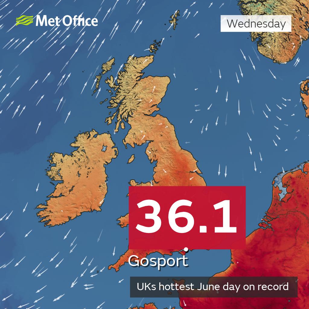 According to the Met Office, Gosport’s 36.1°C on Wednesday, June 24, was a new June maximum temperature record for the UK. Source: Met Office.