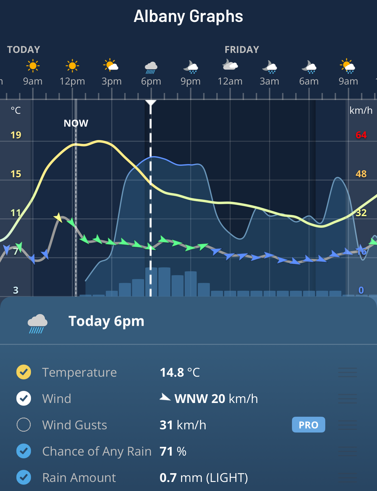 Image: Albany graphs on the Weatherzone app.