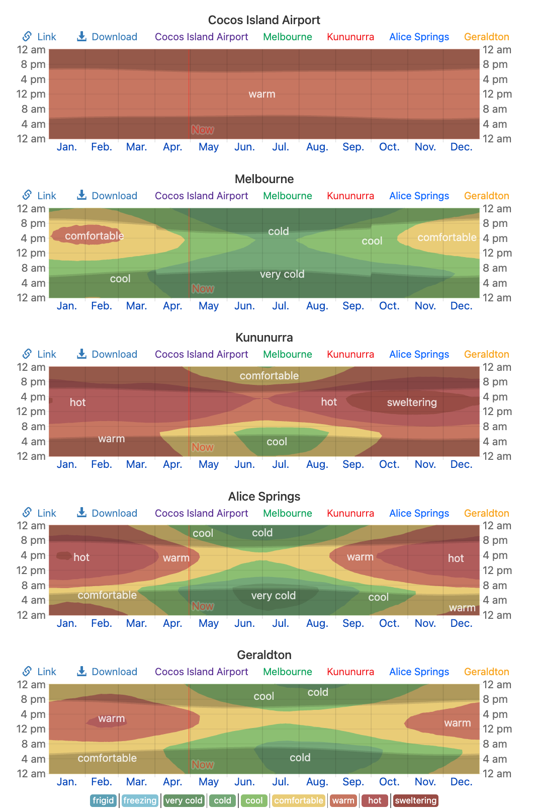 australia-s-temperature-fingerprints