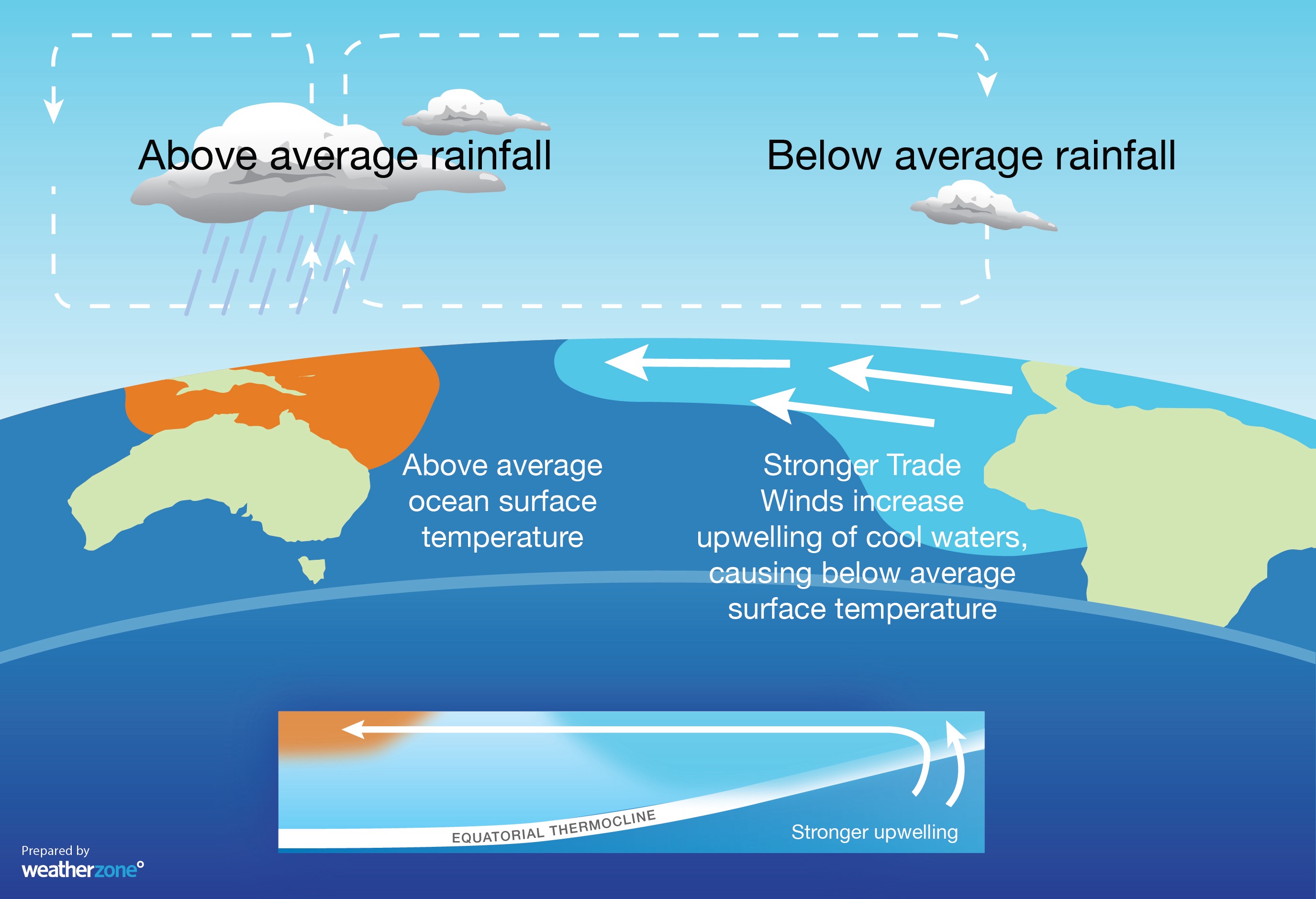 Wetterphänomen la nina