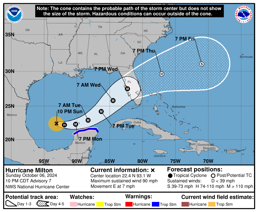 Hurricane Milton - Figure 1