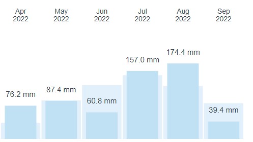 Drenching for Perth as system tracks east