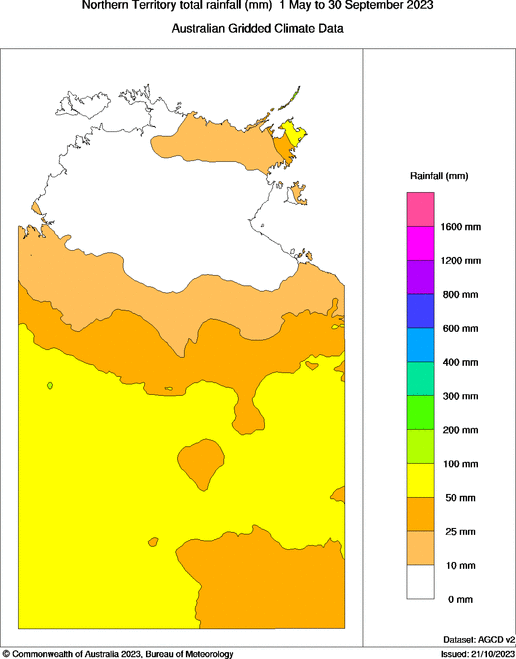 Darwin dry season