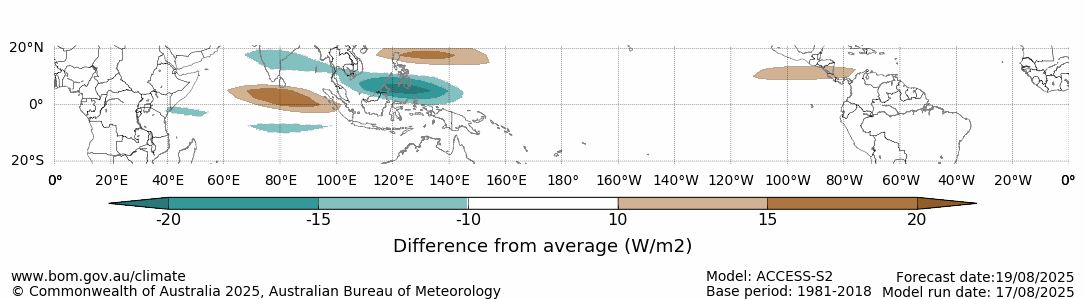 Forecast outgoing long-wave radiation anomaly for August 19, 2025, associated with the Madden-Julian Oscillation. The green areas show where cloud cover is expected to be enhanced, while the brown shading represents suppressed cloud cover. Source: Bureau of Meteorology.
