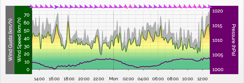 darwinharbourgraph