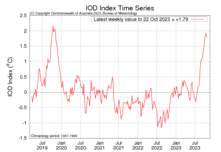 Darwin dry season