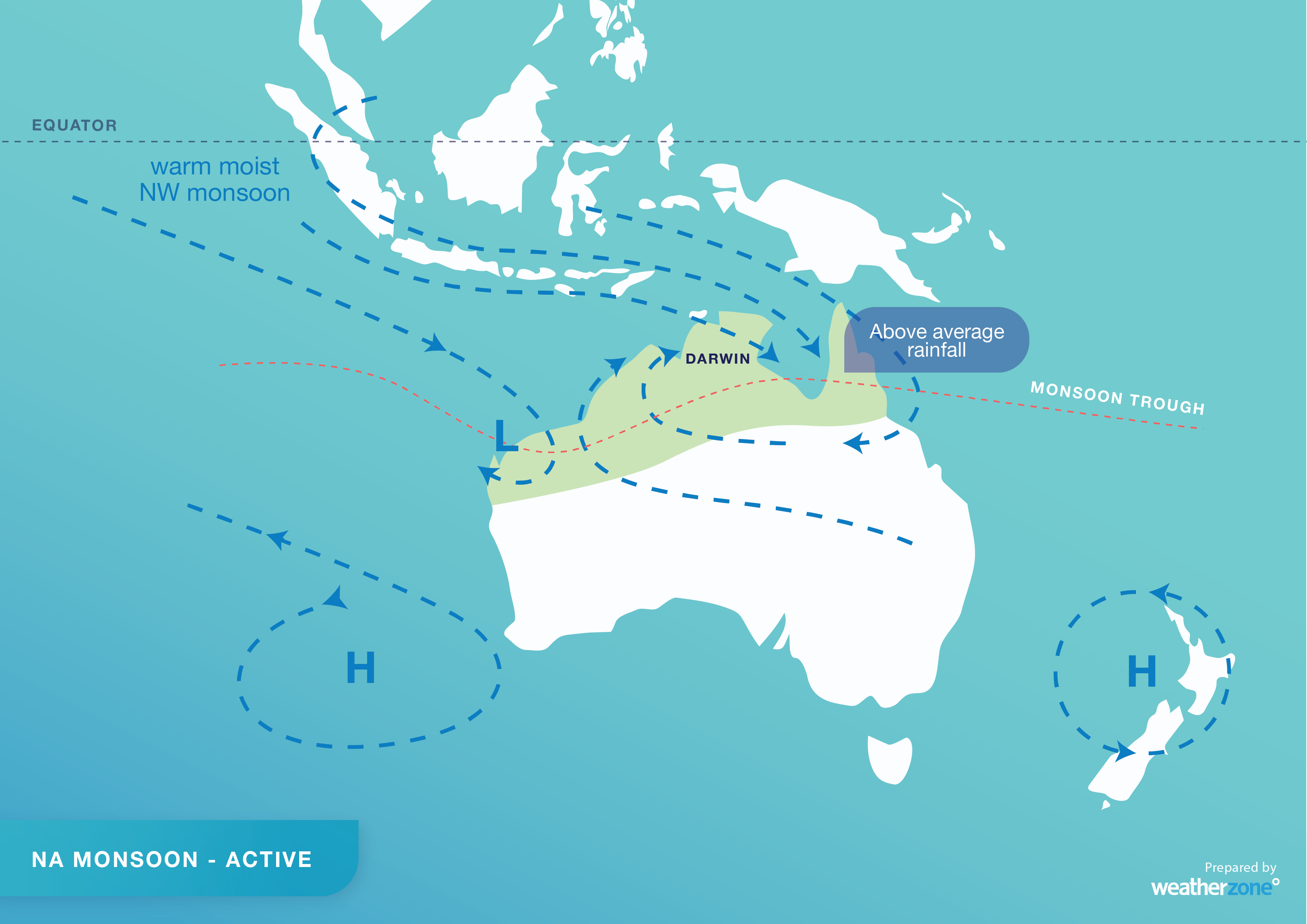Typical wind patterns and associated rainfall impacts during an active monsoon phase in northern Australia. Source: Weatherzone.