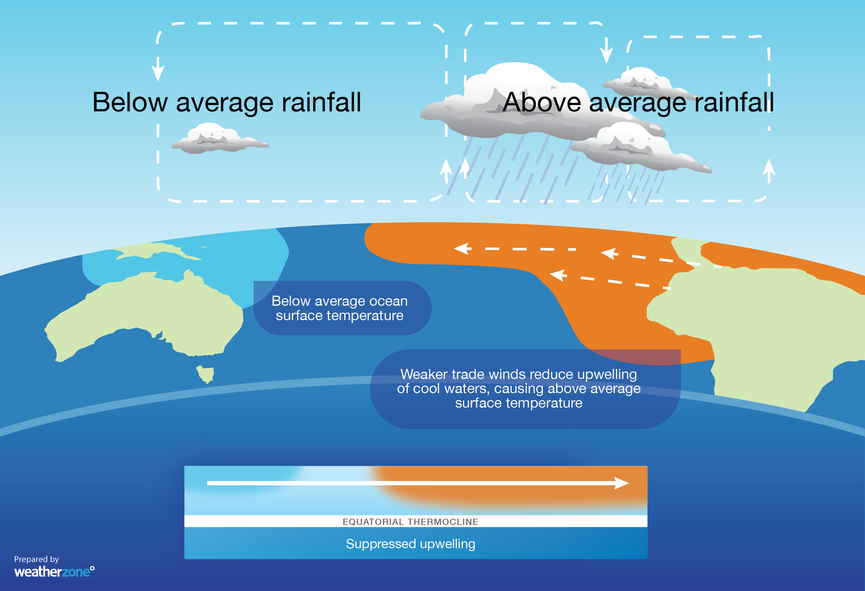 El Nino Guide What is El Nino and how does it affect Australia?