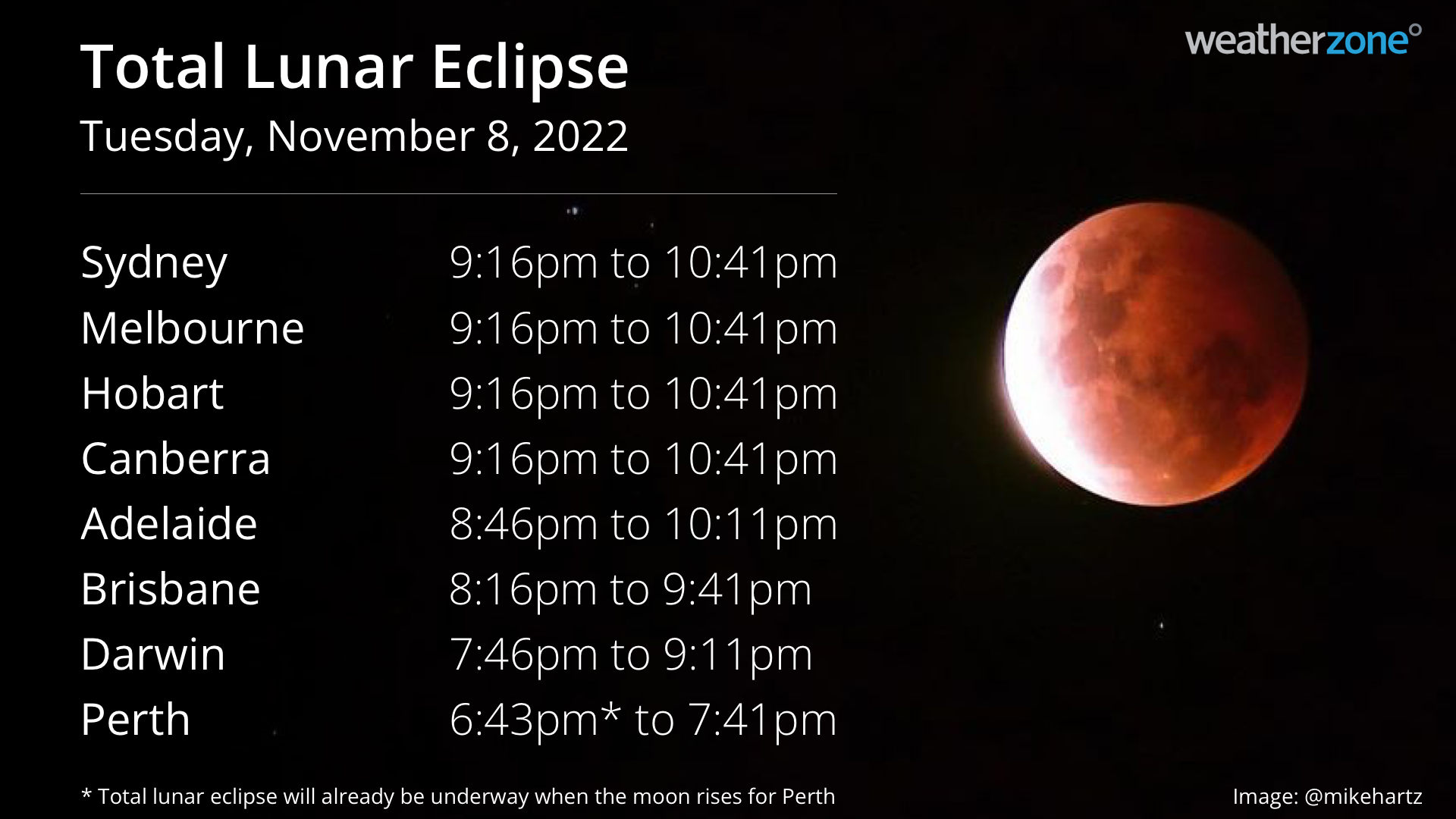 Don't miss this week's lunar eclipse