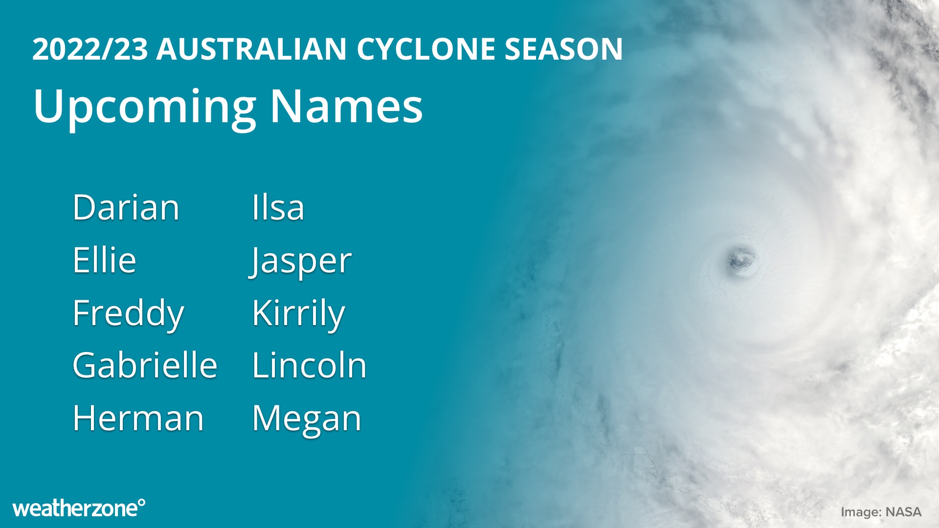 Tropical Cyclone Names Released Ahead Of 2022-23 Season