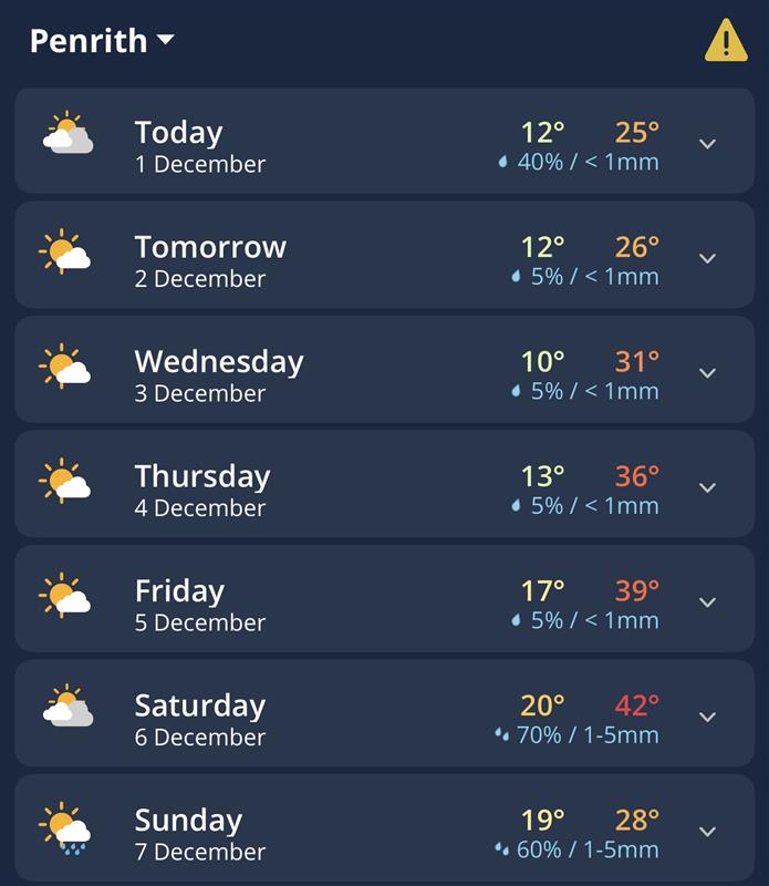 Daily forecast for Penrith, NSW in the Weatherzone app.