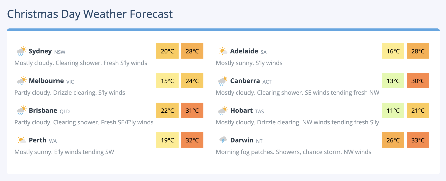 Christmas Day forecast, valid on Wednesday, December 11, 2025. Source: Weatherzone.