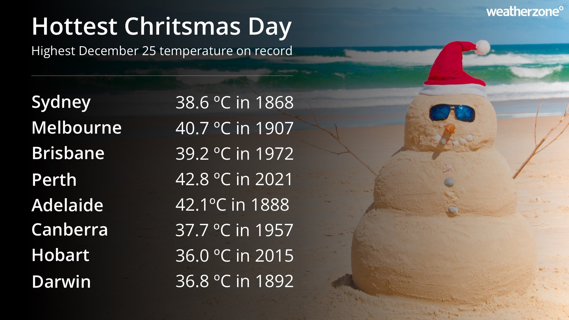 When was Australia's hottest Christmas Day?