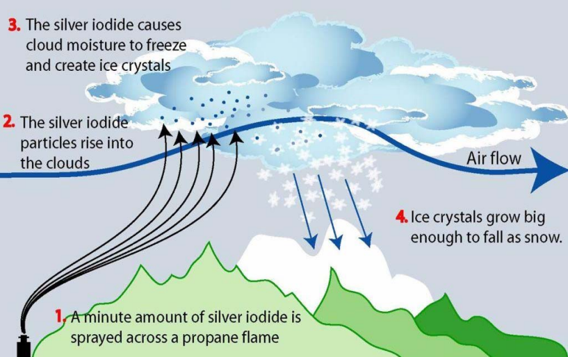 Cloud seeding in Australia