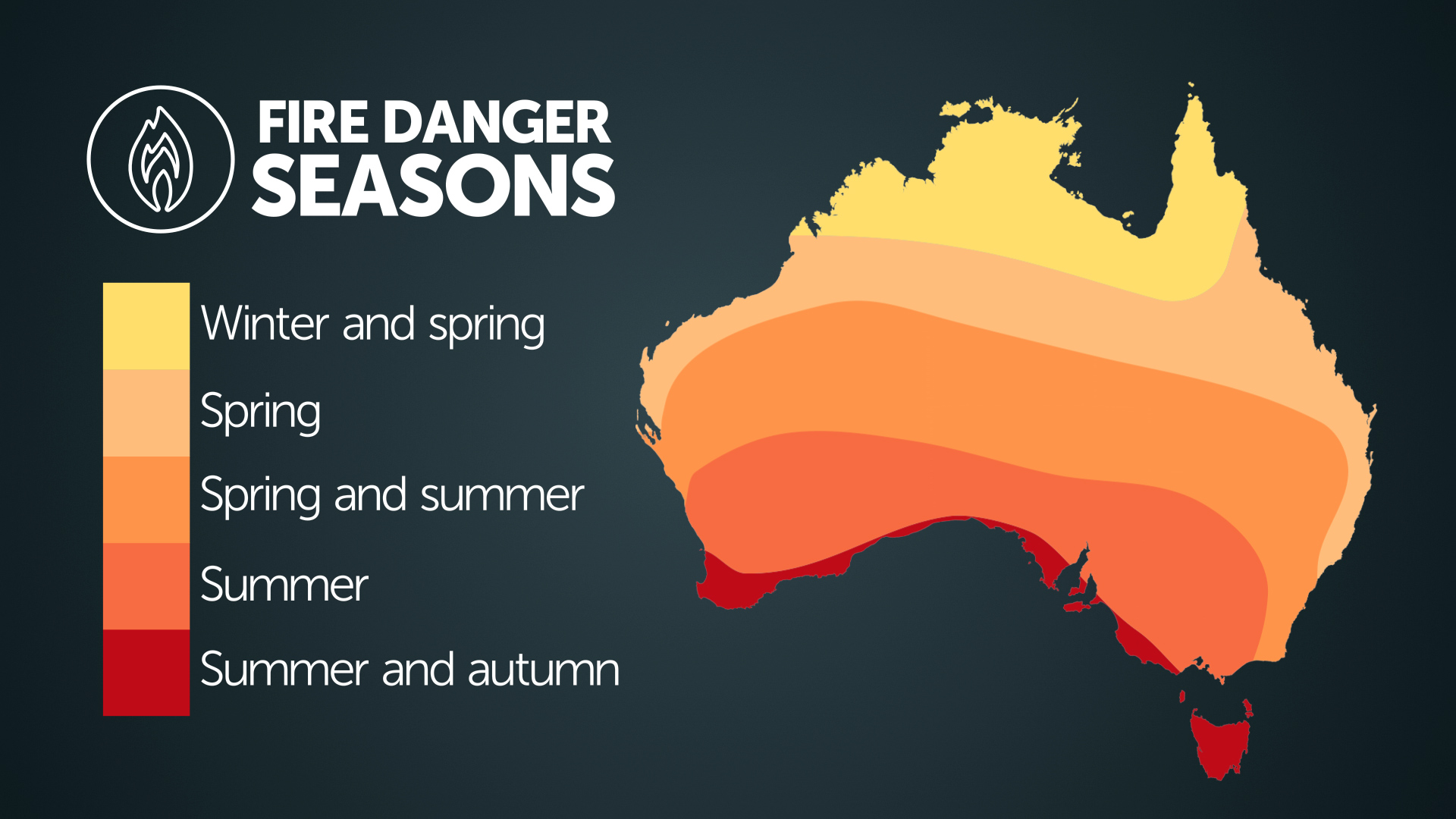 Peak fire danger seasons across Australia. Source: Australian Institute for Disaster Resilience