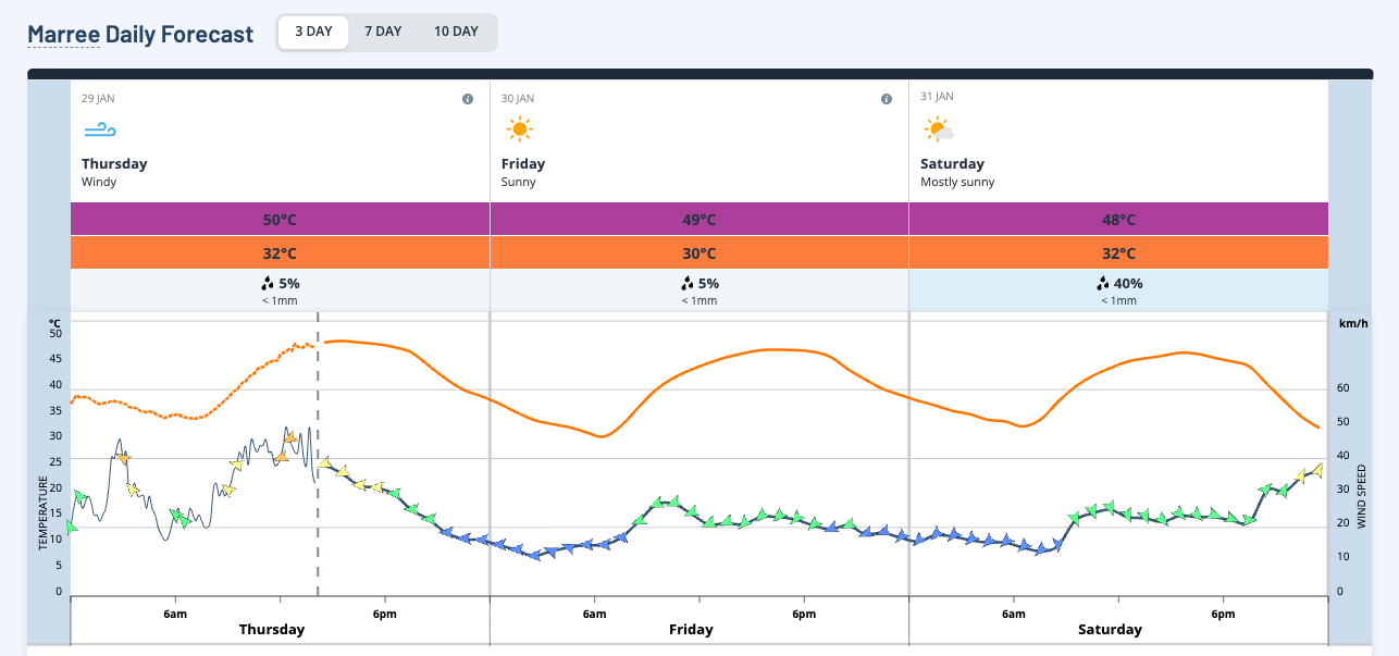 orecast for Marree, SA showing temperatures staying above 30°C for the next few days and nights. Source: Weatherzone.