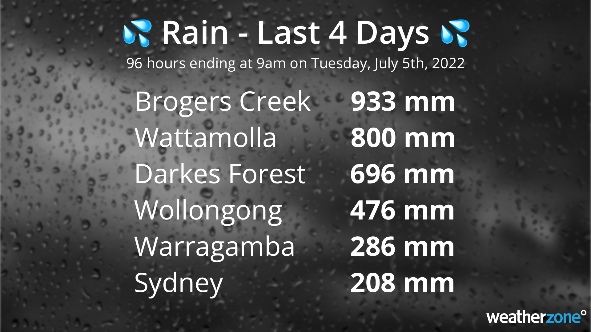 how-unusual-was-this-rain-event-for-eastern-nsw-weatherzone-business