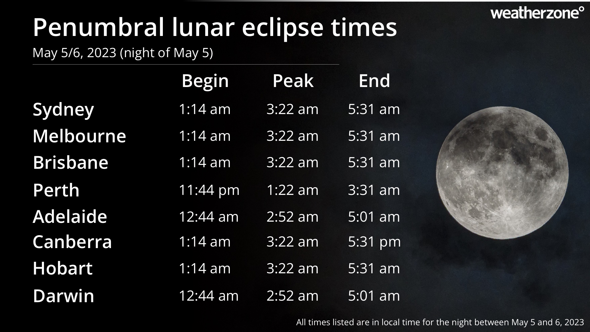 Star Wars Day followed by lunar eclipse and meteor shower
