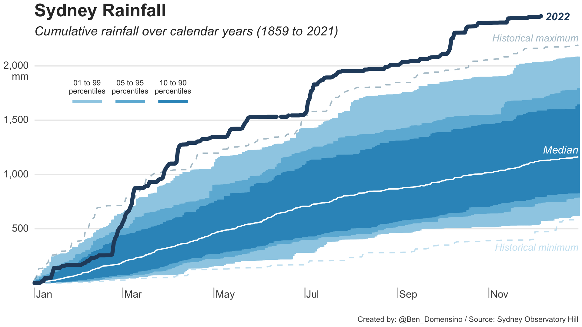 Spectacular Sydney Storms Extend Citys Remarkable Rain Record Weatherzone Business