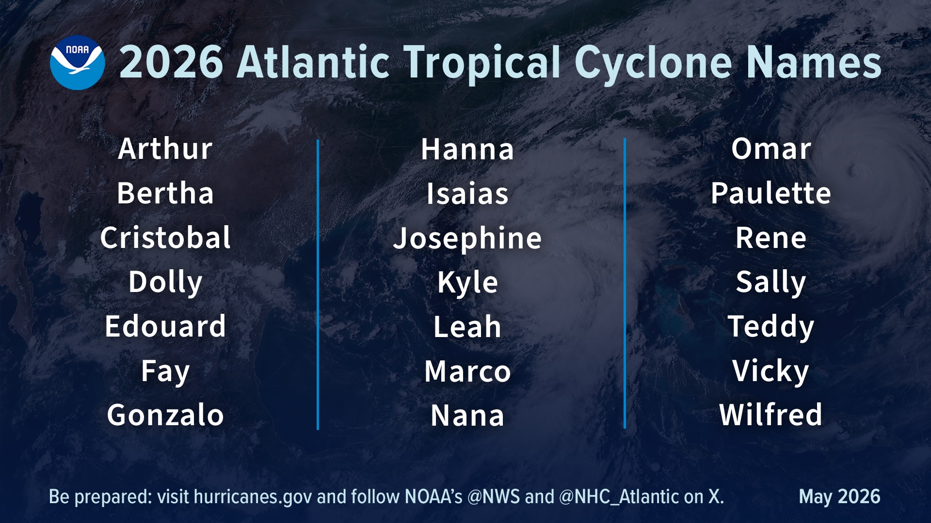 Alphabetical list of names that will be used during the 2026 Atlantic hurricane season. Source: NOAA.