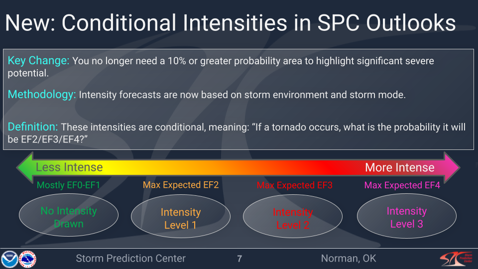 Conditional Intensity information. Source: NOAA / SPC.