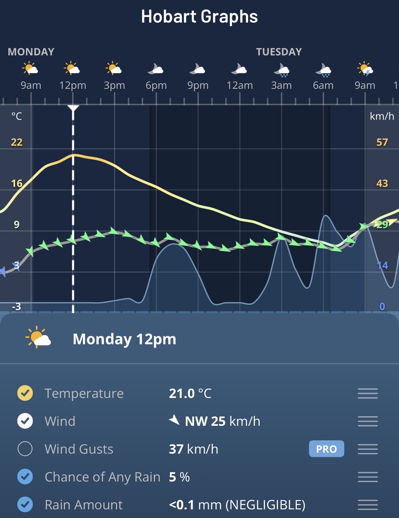 Hourly Graphs for Hobart, Tasmania, on the Weatherzone app.