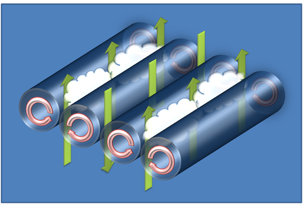 Schematic representation of horizontal roll vortices. Source: Daniel Tyndall, Department of Meteorology, University of Utah.