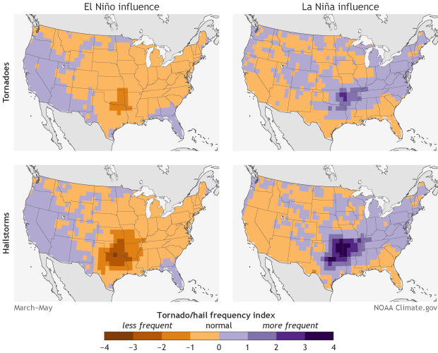 La Nina conditions can contribute to a higher frequency of hailstorms and tornadoes, especially across the south-central U.S. Source: NOAA.